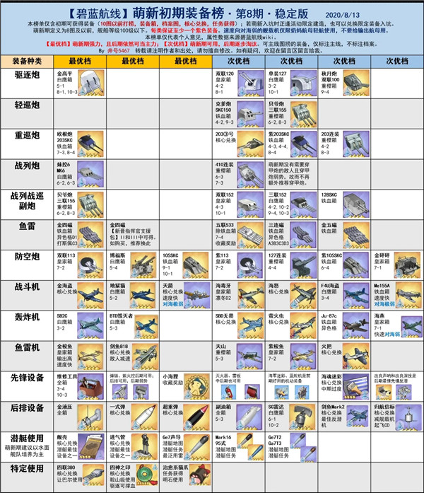碧蓝航线