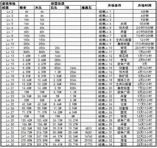 战火与秩序