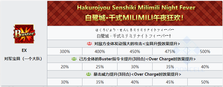 命运冠位指定