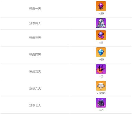 崩坏学园2
