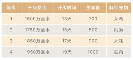 部落冲突丛林主题大更新 建筑小屋全面升级