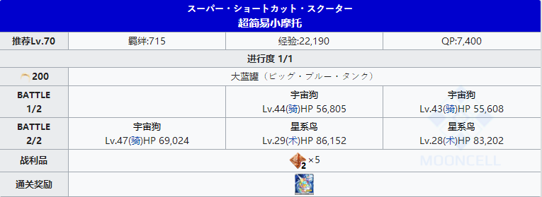 命运冠位指定