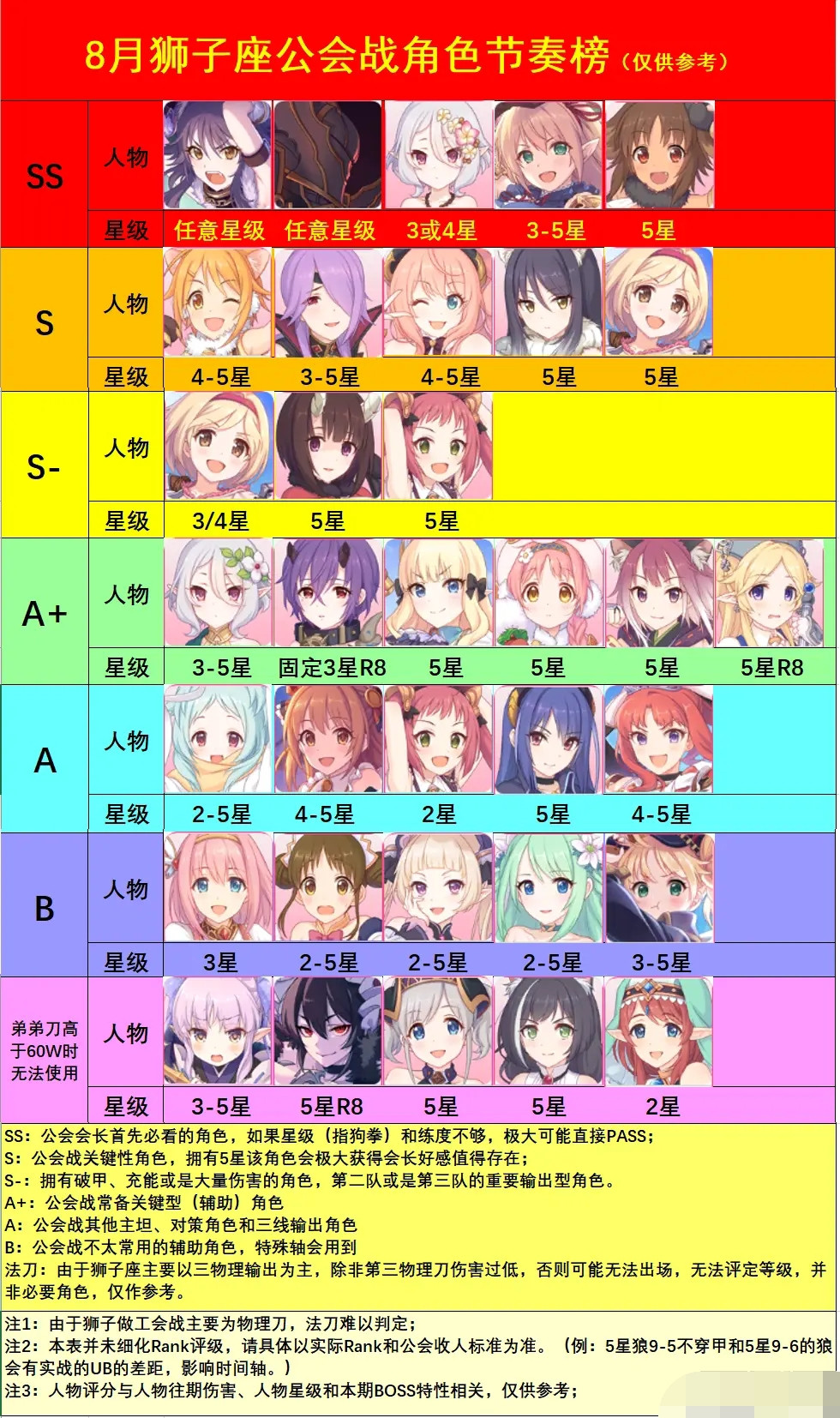 公主连结