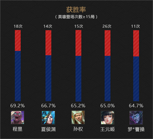 《梦三国2》MPL夏季常规赛即将收官,抢分大战一触即发!