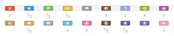 精灵宝可梦剑盾