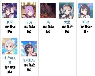 公主连结