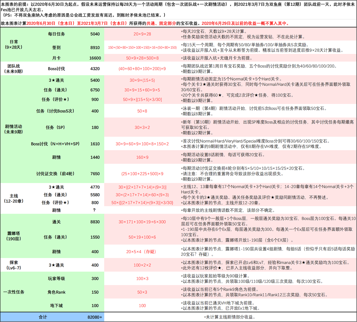 公主连结