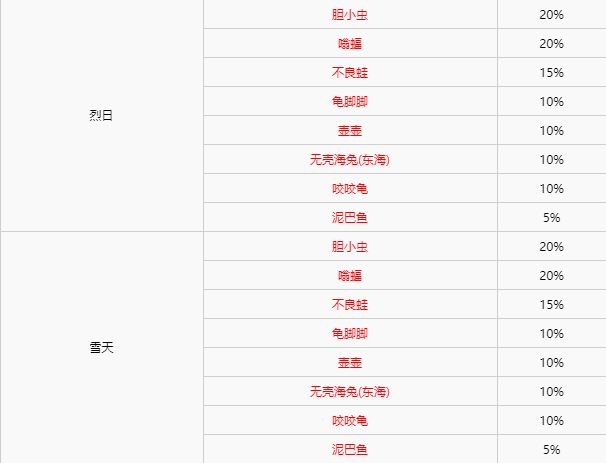 精灵宝可梦剑盾