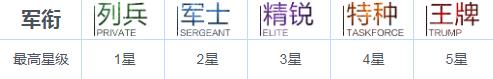 战双帕弥什