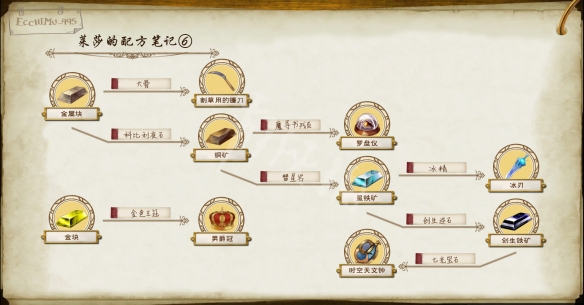莱莎的炼金工房