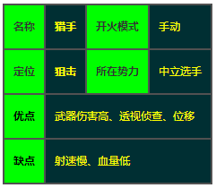 王牌战士