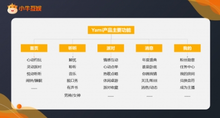 小牛互娱旗下Yami日均收入突破百万，源于重视人才