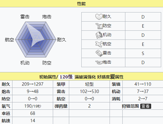 碧蓝航线