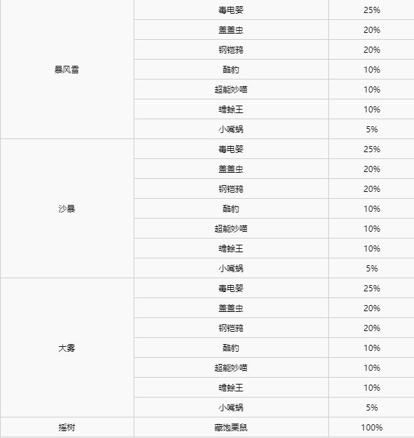 精灵宝可梦剑盾