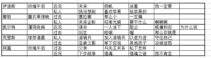 猎魂觉醒