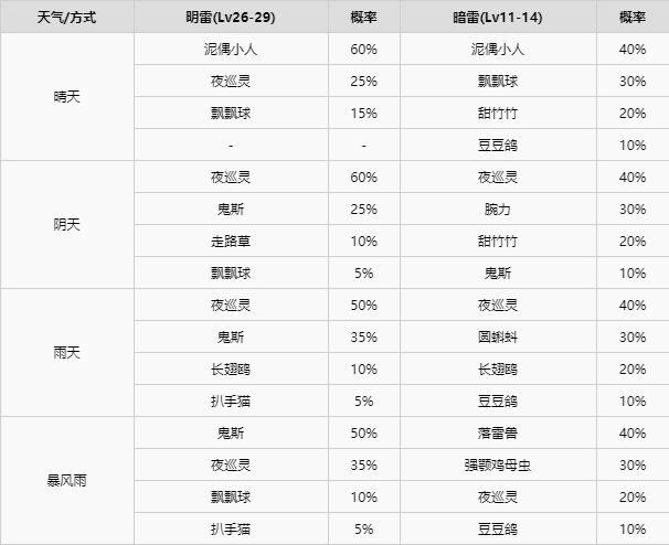 精灵宝可梦剑盾