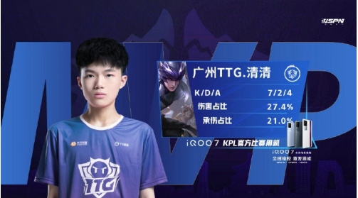 虎牙KPL：新援清清神兵天降两夺MVP，广州TTG大胜重庆QGhappy
