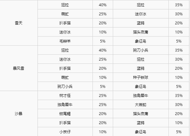 精灵宝可梦剑盾