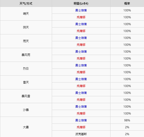 精灵宝可梦剑盾
