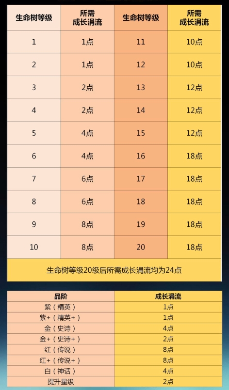 剑与远征