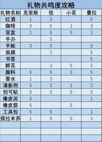 梦中的你