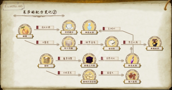 莱莎的炼金工房