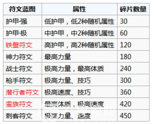 地下城堡2黑暗觉醒