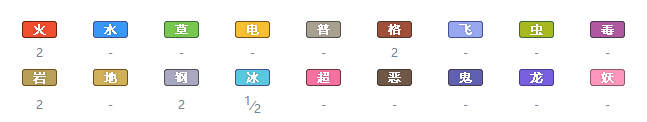 精灵宝可梦剑盾