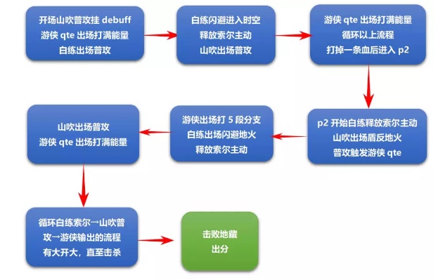 崩坏3