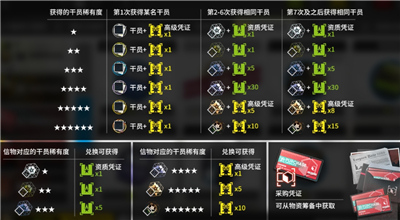 明日方舟