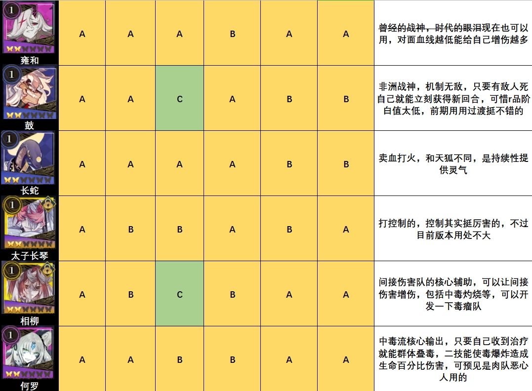 山海镜花节奏榜