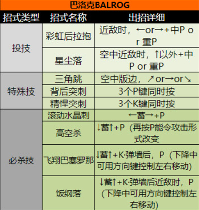 超级街头霸王2