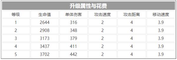 伊甸之战