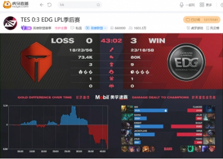 又一个三比零，团战碾压EDG大胜TES杀入胜者组