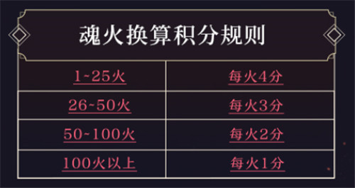 决战S12赛季 《决战！平安京》全新赛季正式开启