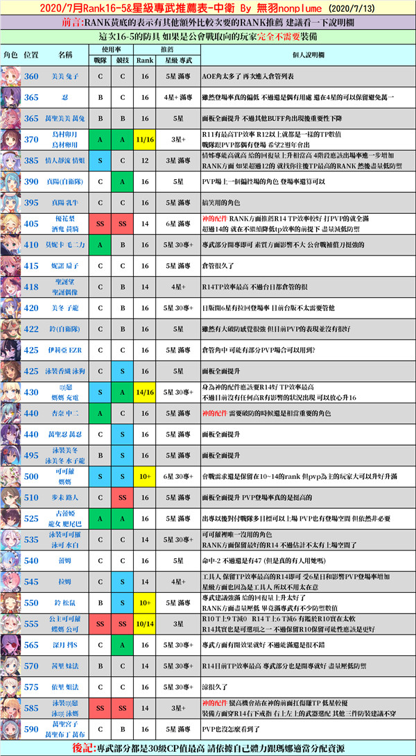 公主连结