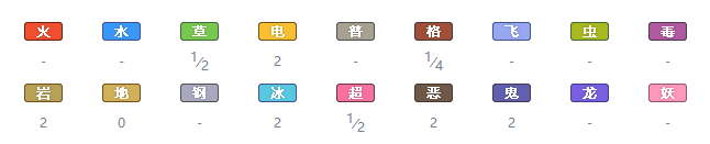 宝可梦剑盾