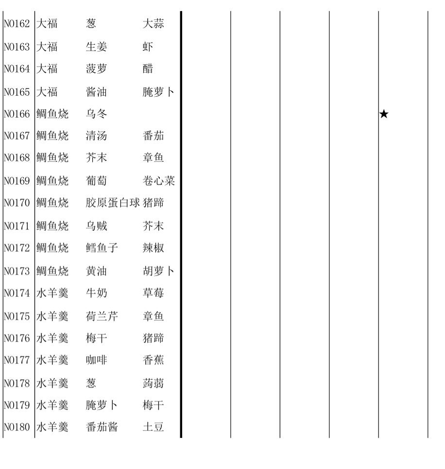 大繁盛饱腹市场