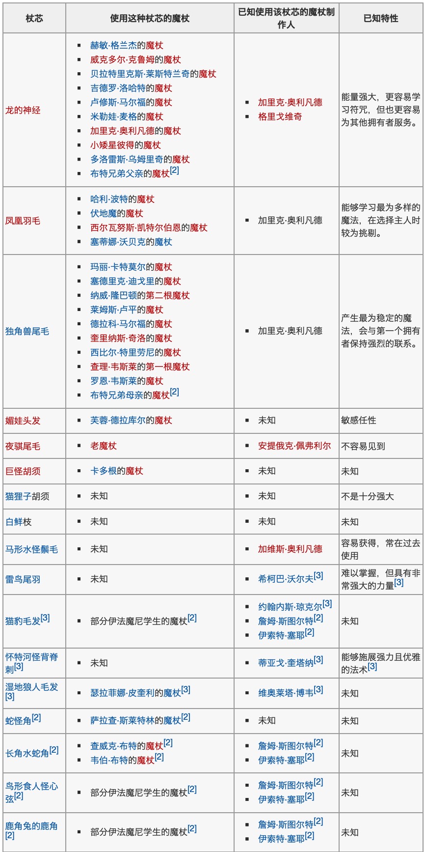 哈利波特魔法觉醒
