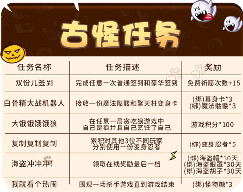 万圣节古怪任务里有什么？《推理学院》为您在线解答