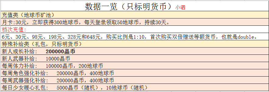双生视界