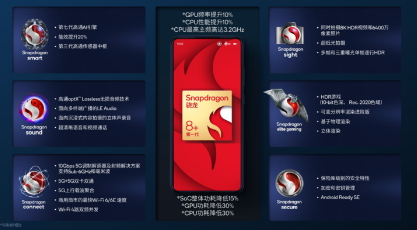 除折叠屏旗舰汇聚 我们还在骁龙嘉年华过了一把8K、XR的瘾