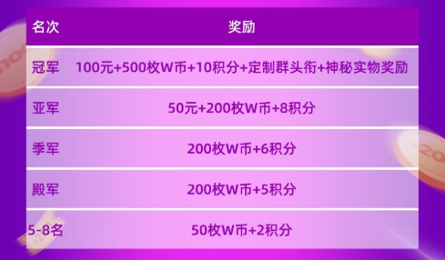 “WCAA2021精战决魂大师赛·S1赛季”在新的一年带你“牛”转乾坤