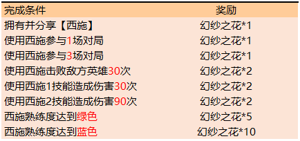 王者荣耀