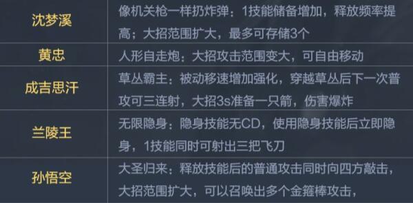 觉醒之战