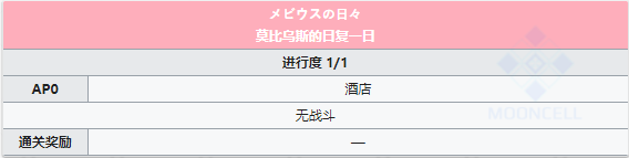 命运冠位指定
