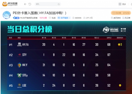 PEI外卡赛Day3：单日逆天三鸡，HY.FA险胜STY锁定亚冠名额