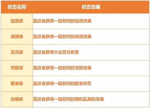 完美世界手游