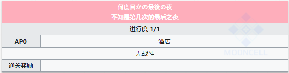 命运冠位指定