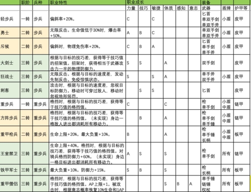 诸神皇冠百年骑士团